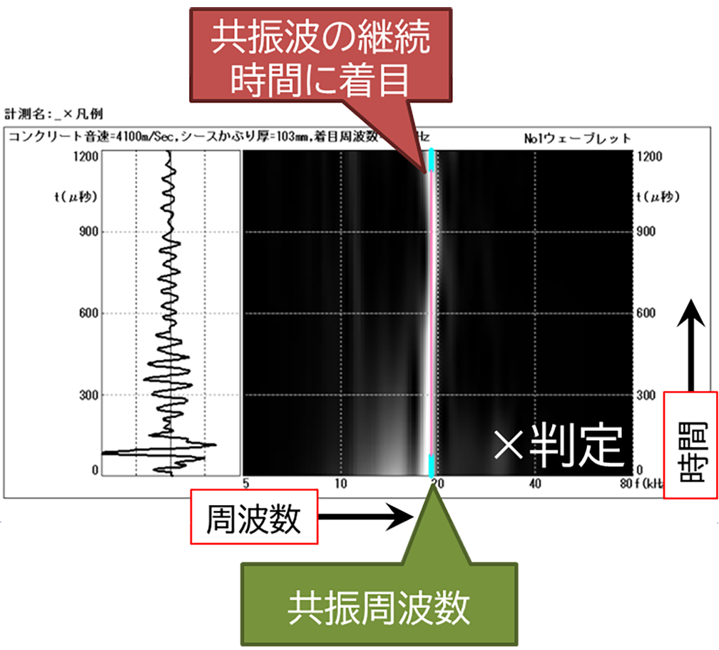 共振周波数 ✕判定