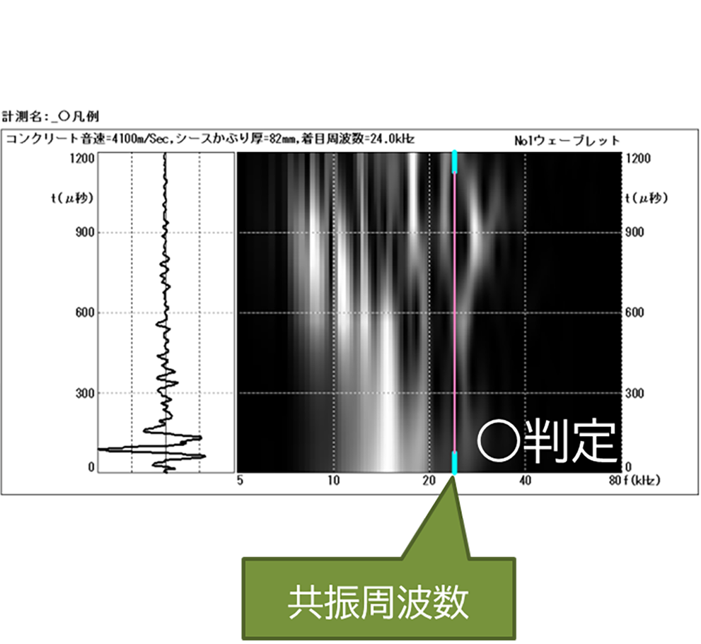 共振周波数 ○判定